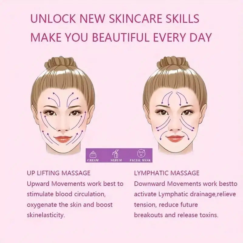 LCE Facial Globes