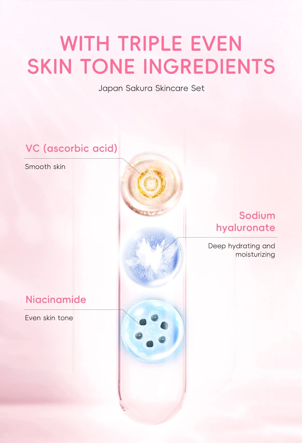 Sakura Skin Care Set