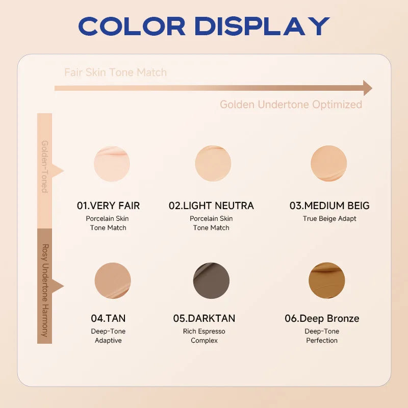 Waterproof concealer